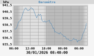 barometer