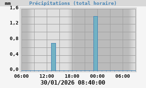 rain