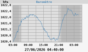 barometer