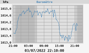 barometer