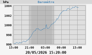 barometer