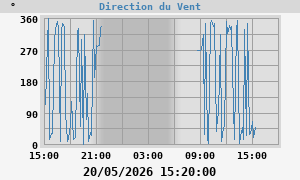 Hi Wind