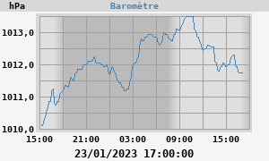 barometer