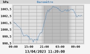 barometer