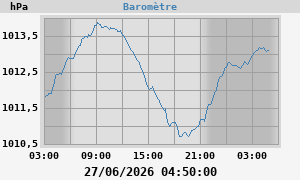 barometer