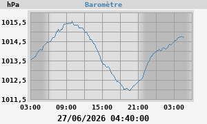 barometer