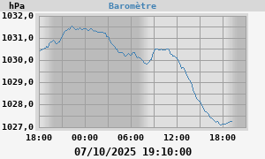 barometer