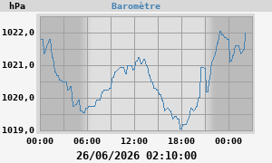 barometer