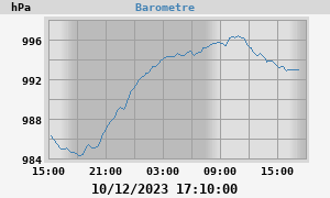 barometer