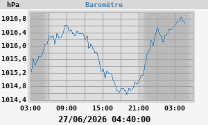 barometer