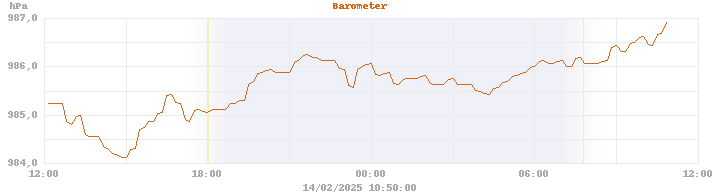 barometer