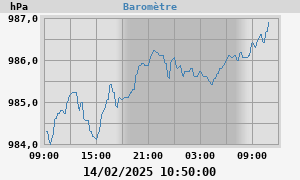 barometer