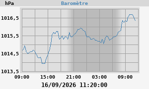 barometer