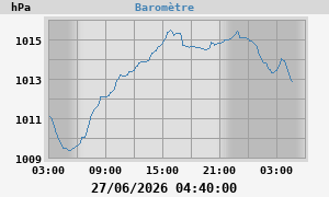 barometer
